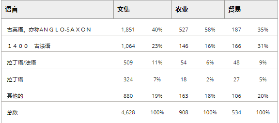 使用古英语的作用_英语作用怎么写_英语的使用