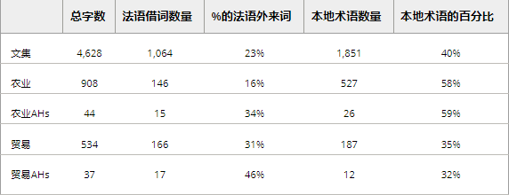 使用古英语的作用_英语作用怎么写_英语的使用