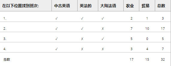 使用古英语的作用_英语作用怎么写_英语的使用