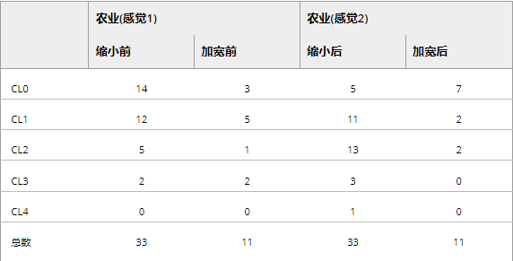 英语的使用_英语作用怎么写_使用古英语的作用