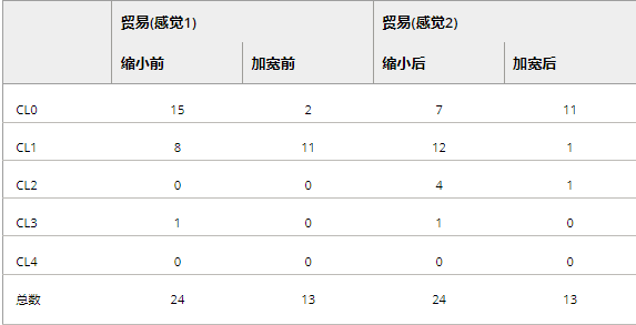 使用古英语的作用_英语的使用_英语作用怎么写