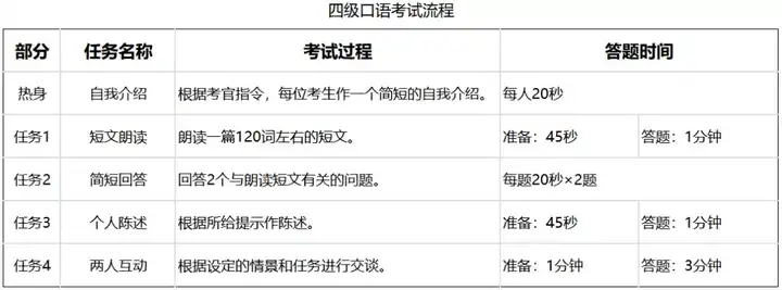 大学英语口语考试有什么好处_大学有什么英语口语考试_口语考试英语大学有要求吗