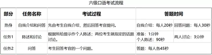 大学有什么英语口语考试_大学英语口语考试有什么好处_口语考试英语大学有要求吗