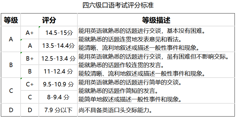 口语考试英语大学有要求吗_大学有什么英语口语考试_大学英语口语考试有什么好处