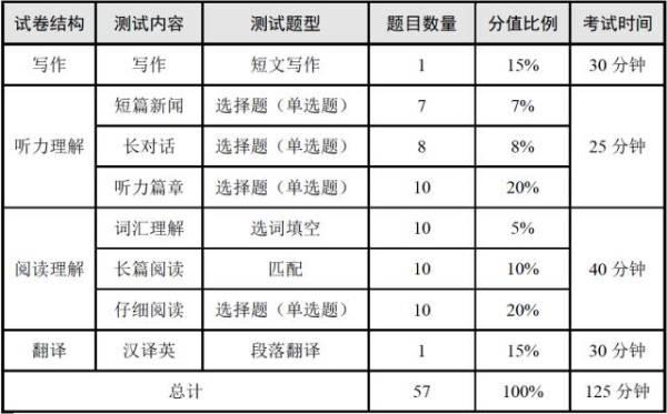 口语考试大学可以考吗_英语口试大学能考吗_大学有什么英语口语考试