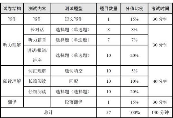 英语口试大学能考吗_口语考试大学可以考吗_大学有什么英语口语考试