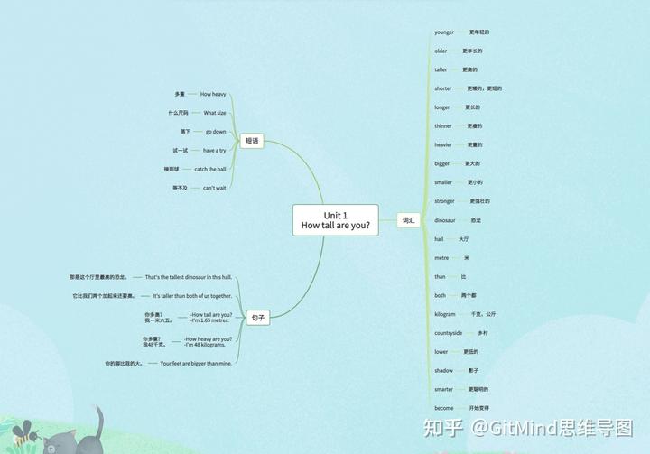 英语寒假作业思维导图_关于寒假思维导图英语作文_寒假思维导图简单又漂亮