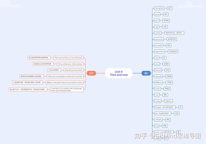 英语寒假作业思维导图_关于寒假思维导图英语作文_寒假思维导图简单又漂亮