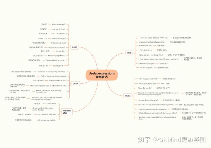 关于寒假思维导图英语作文_英语寒假作业思维导图_寒假思维导图简单又漂亮