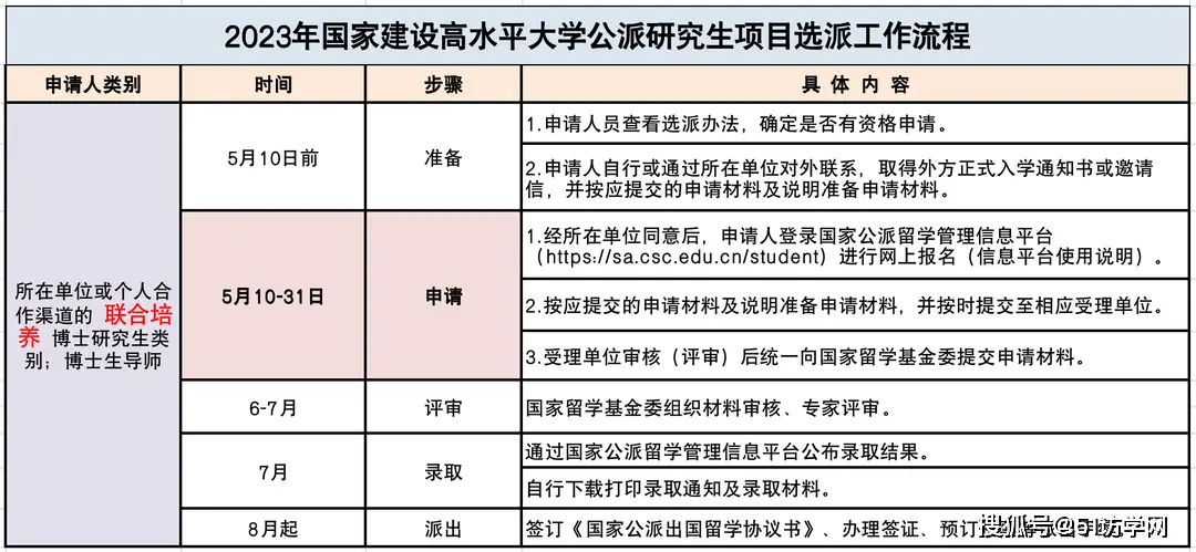 公派留学英语考试_国家公派留学英语水平要求_公派留学英语标准