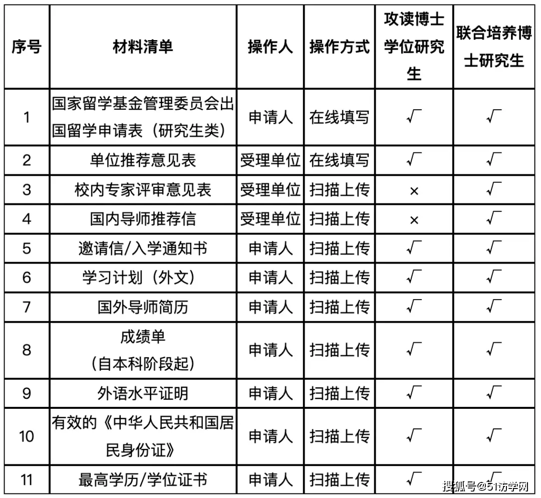 公派留学英语考试_国家公派留学英语水平要求_公派留学英语标准