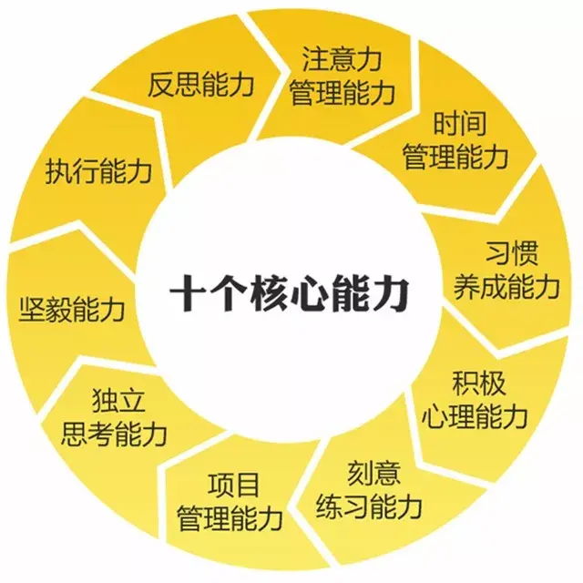 英语出国培训班_出国英语培训学校_龙溪出国留学英语培训