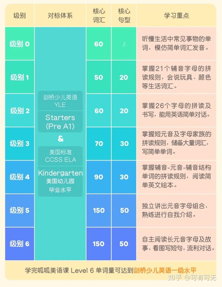 小学英语口语培训课程_小学英语口语教学价格_小学英语口语教学的主要内容