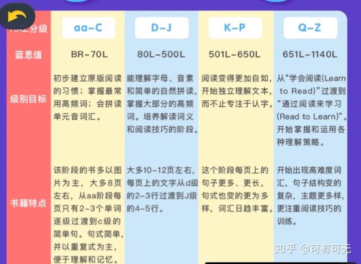 小学英语口语培训课程_小学英语口语教学价格_小学英语口语教学的主要内容