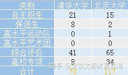 高考英语自主招生_高中自主招生英语学科_重点高中自主招生英语试卷