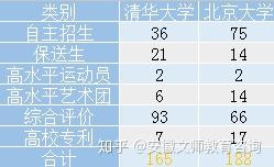 重点高中自主招生英语试卷_高中自主招生英语学科_高考英语自主招生