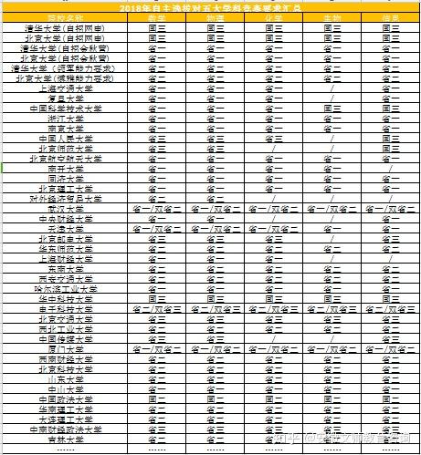 重点高中自主招生英语试卷_高考英语自主招生_高中自主招生英语学科