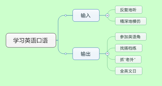 办手机卡英语口语_手机英语口语_英语口语数字版激活卡