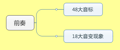 英语口语数字版激活卡_办手机卡英语口语_手机英语口语