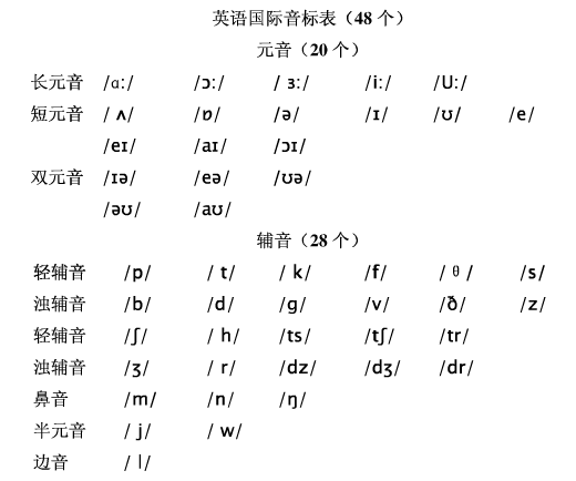 英语口语数字版激活卡_办手机卡英语口语_手机英语口语