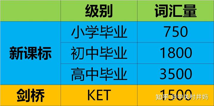 英语目录怎么画绘图_英语思维目录_目录思维英语怎么写