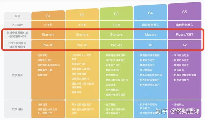 目录思维英语怎么写_目录的思维导图怎么画_英语思维目录