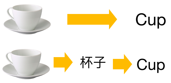 餐厅英语口语对话视频_关于西餐厅英语口语_英语口语餐厅