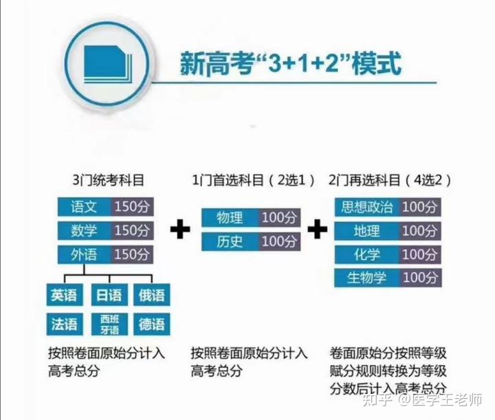 专科英语女生学专业好就业吗_专科必须学英语专业吗女生_专科英语女生学专业怎么样