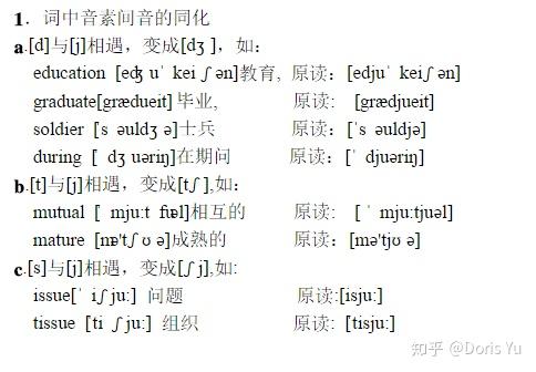 同化英语语法_英语同化的概念_英语中同化的类型