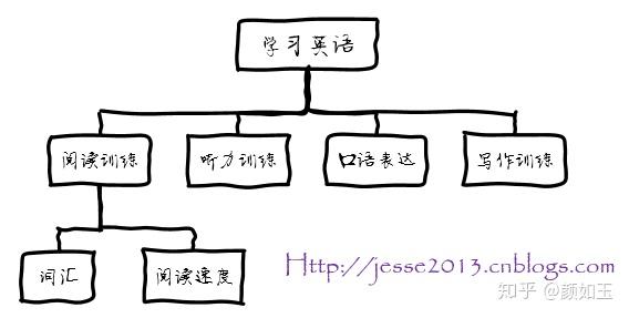 语法回报英语翻译_回报英语语法_语法回报英语怎么写