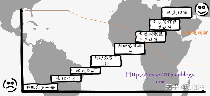 语法回报英语怎么写_语法回报英语翻译_回报英语语法