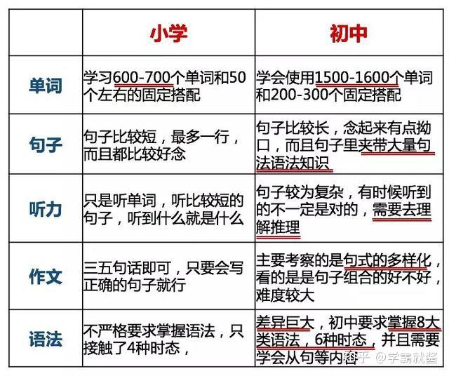 长沙中学英语考试_长沙考试中学英语答案_长沙市英语中考