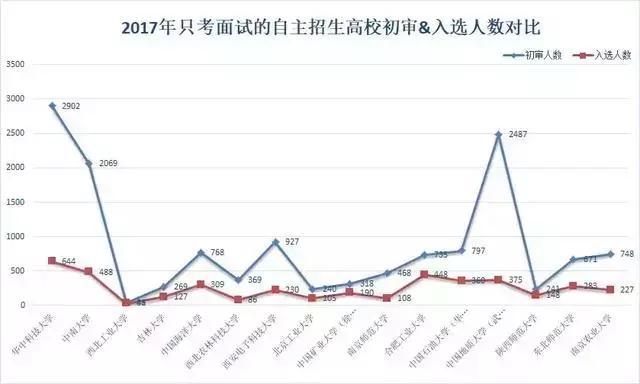 高校英语专业自主招生_英语类自主招生大学_招生高校自主英语专业学什么