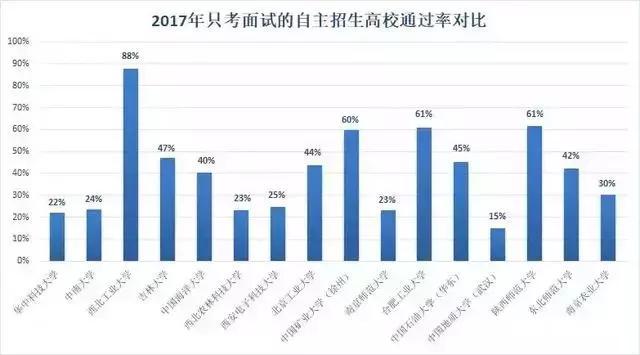 高校英语专业自主招生_英语类自主招生大学_招生高校自主英语专业学什么