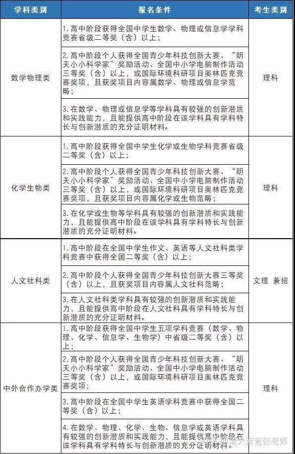 英语类自主招生大学_英语自主招生就得学英语专业么_高校英语专业自主招生