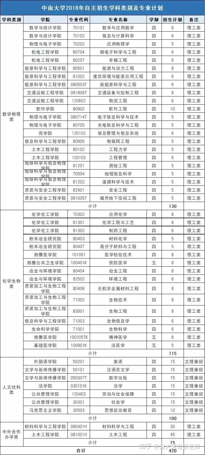 英语类自主招生大学_英语自主招生就得学英语专业么_高校英语专业自主招生