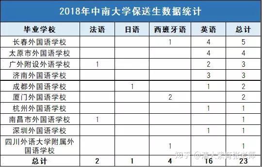 高校英语专业自主招生_英语类自主招生大学_英语自主招生就得学英语专业么