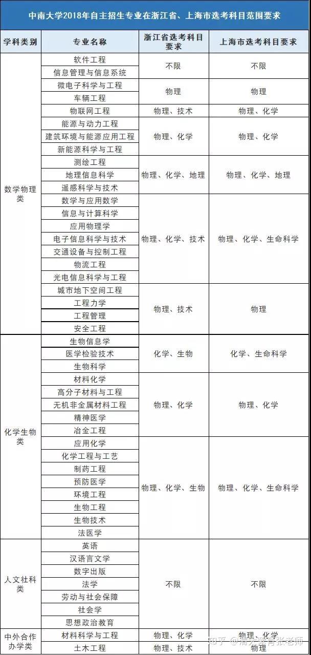 英语自主招生就得学英语专业么_高校英语专业自主招生_英语类自主招生大学