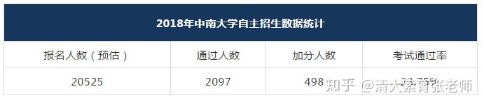 英语类自主招生大学_英语自主招生就得学英语专业么_高校英语专业自主招生