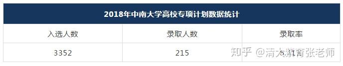 英语类自主招生大学_英语自主招生就得学英语专业么_高校英语专业自主招生