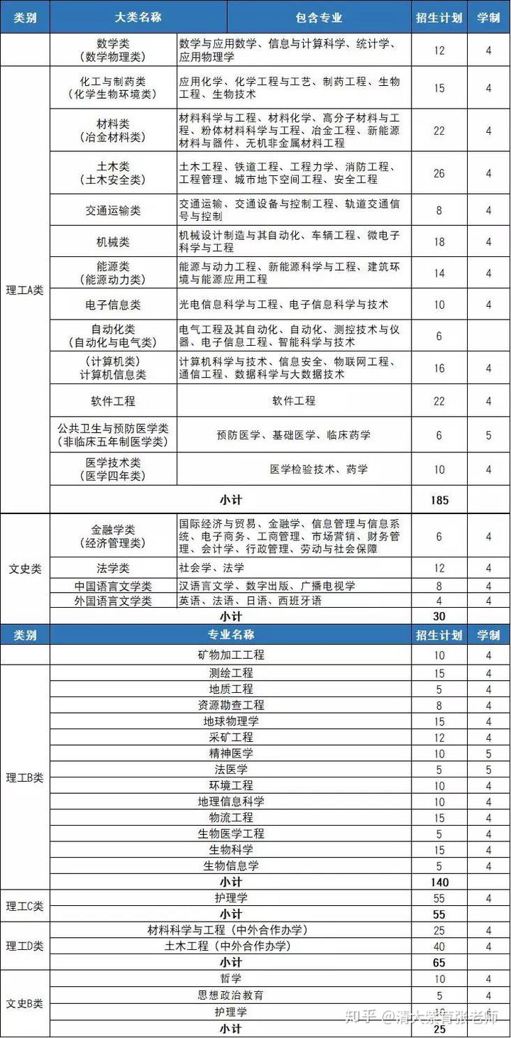 高校英语专业自主招生_英语类自主招生大学_英语自主招生就得学英语专业么