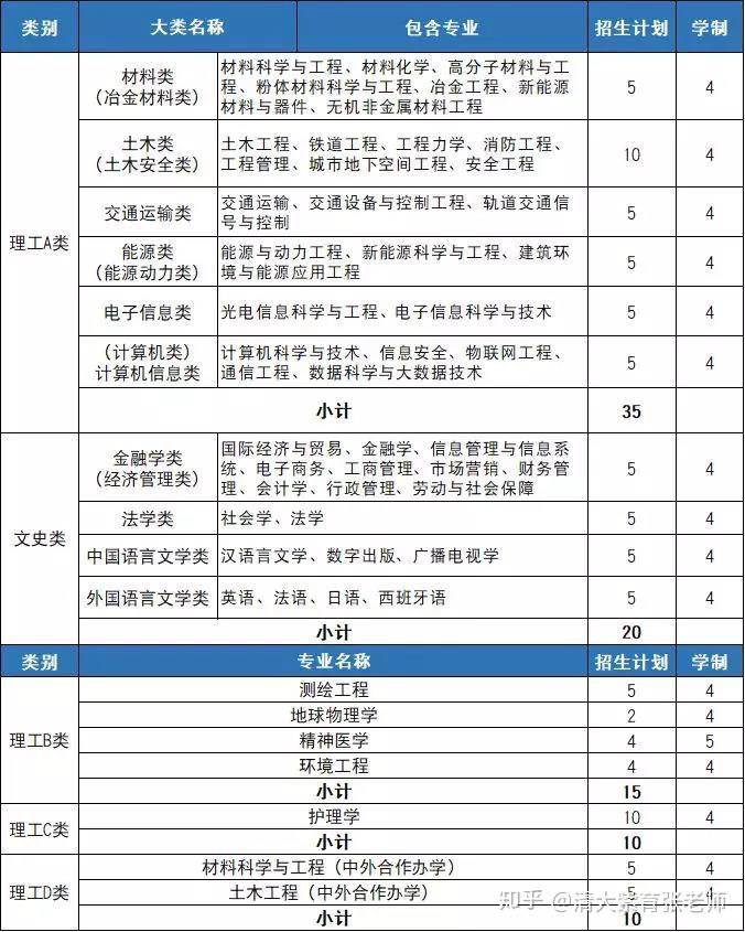 英语类自主招生大学_高校英语专业自主招生_英语自主招生就得学英语专业么