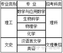 英语自主招生就得学英语专业么_招生高校自主英语专业学什么_高校英语专业自主招生