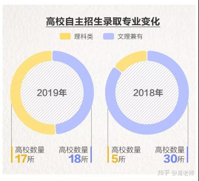 高校英语专业自主招生_招生高校自主英语专业学什么_大学英语自主招生