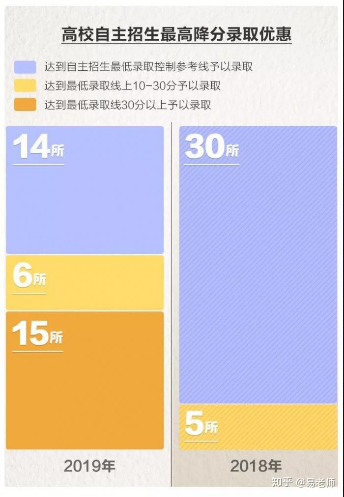 高校英语专业自主招生_招生高校自主英语专业学什么_大学英语自主招生