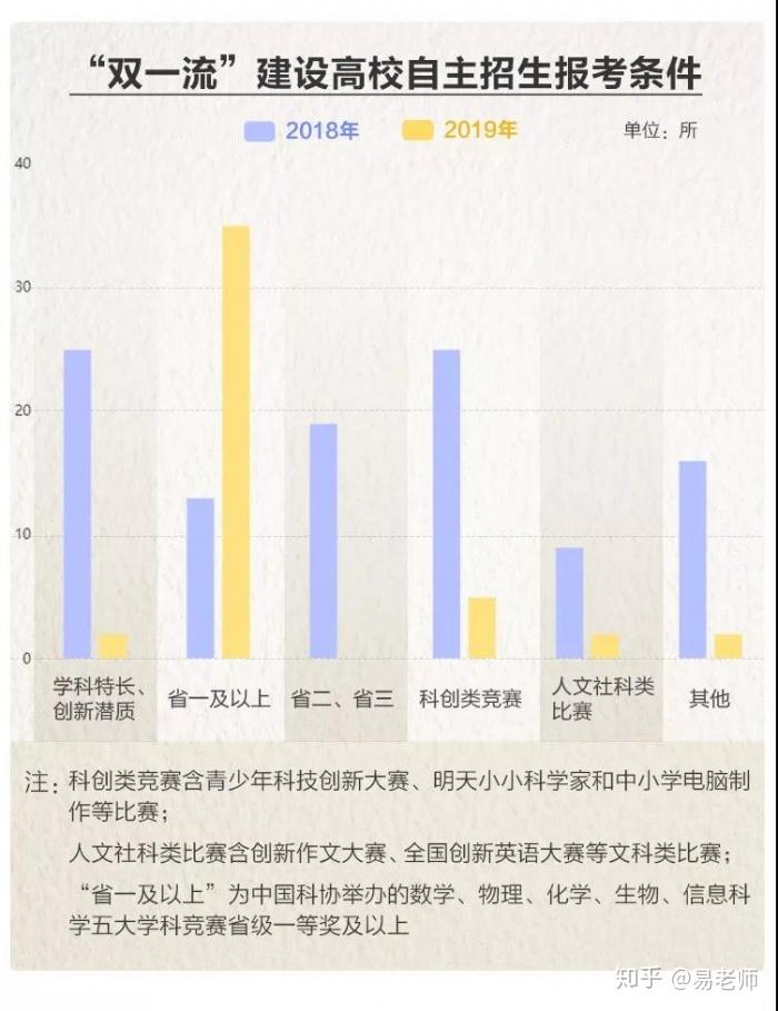 高校英语专业自主招生_招生高校自主英语专业学什么_大学英语自主招生