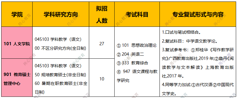 师范文科伊犁招生英语怎么说_师范文科伊犁招生英语要求_伊犁师范文科英语招生