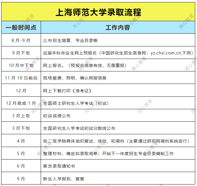 师范文科伊犁招生英语怎么说_伊犁师范文科英语招生_师范文科伊犁招生英语要求