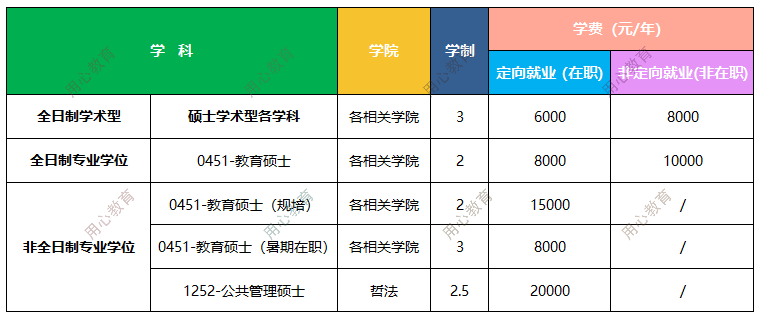 师范文科伊犁招生英语怎么说_师范文科伊犁招生英语要求_伊犁师范文科英语招生