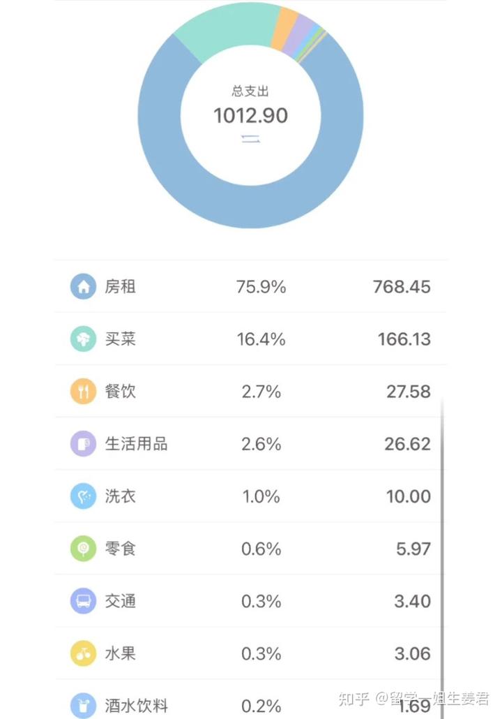 英语留学学费_英国英语专业留学费用_留学学英语专业